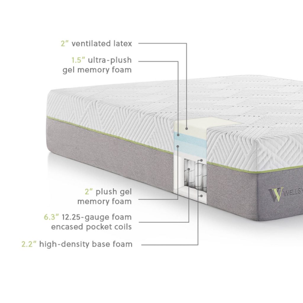 Wellsville 14 Inch Latex Hybrid Mattress Super Discount Mattress