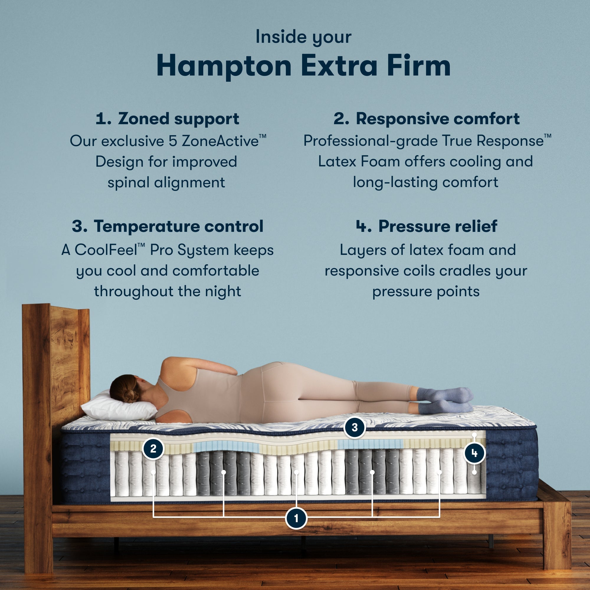 24_Serta_PerfectSleeperPro_PDP_Build_L1HamptonExF_2000x2000_ab6fbfbb-eb13-47d3-9ea6-a8c37ae8a4a1.jpg