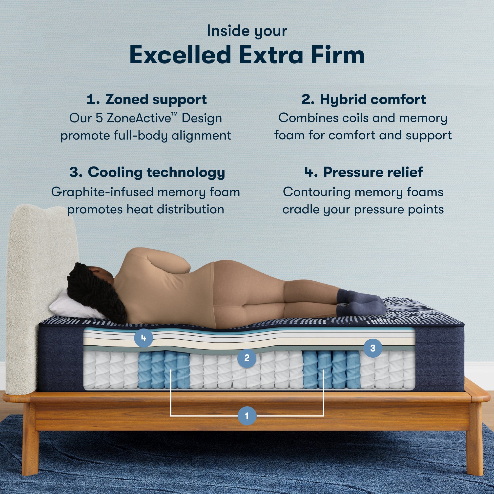 24_Serta_PerfectSleeperX_QuiltedPDP_Build_L1ExcelledXFM_2000x2000_c90625e7-d068-42de-b2e6-a43ace032713.jpg